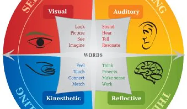 learning styles in health care degree, concorde career college,