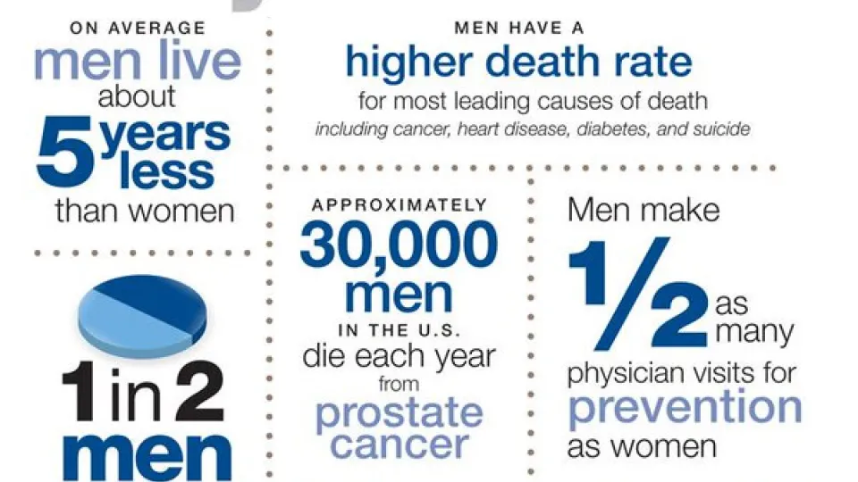 Celebrating Men's Health Month